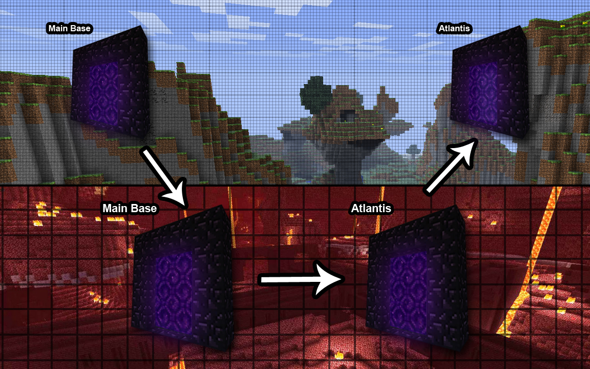 minecraft guide to the nether and the end
