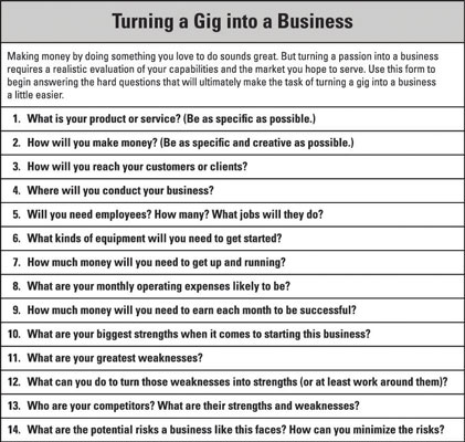 dummies guide to business plans