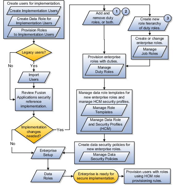 how-to-create-a-reference-guide