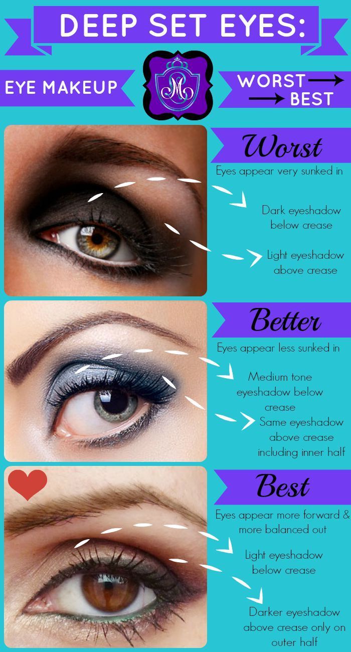 beautiful eyes the ultimate eye makeup guide