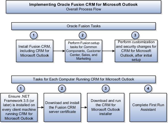 oracle application testing suite installation guide