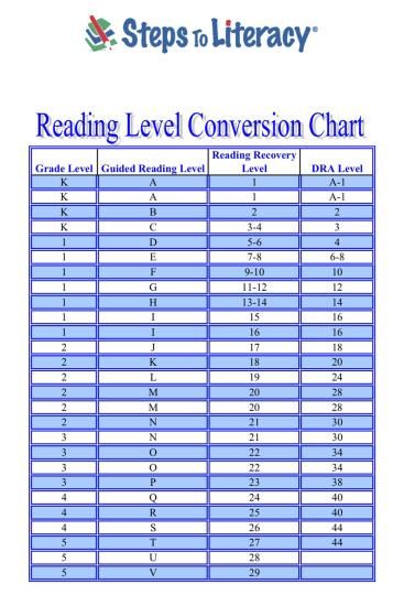 guided reading level equivalency chart