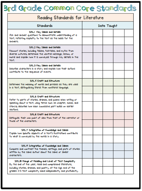 waddington reading test marking guide
