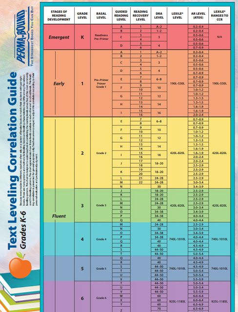 guided reading level equivalency chart