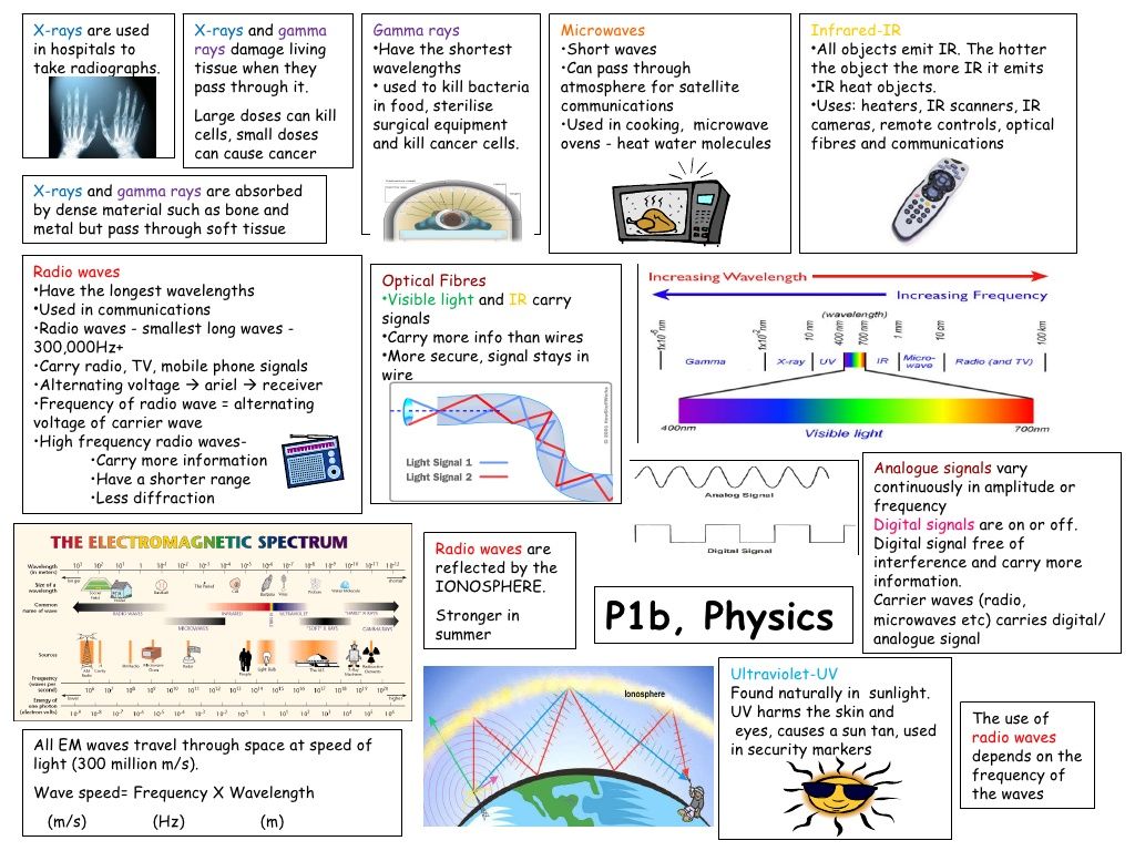 a level physics revision guide