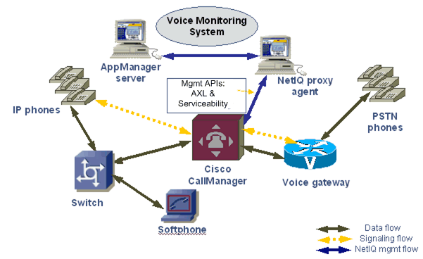 cisco unified communications manager system guide