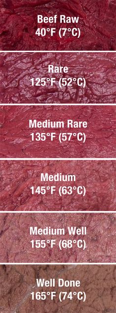 sous vide steak temperature guide